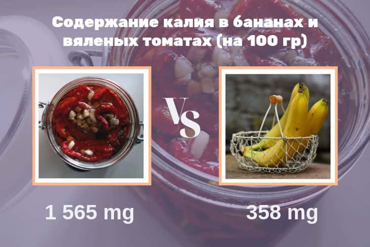 Содержание калия в вяленых помидорах и бананах - сравнительный анализ, фото